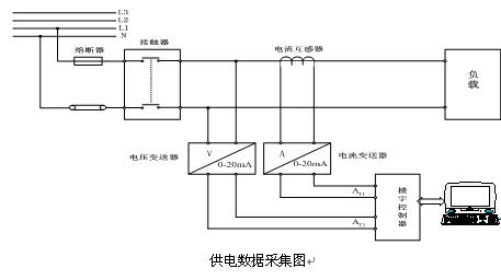 电工手艺实训台模块(图1)