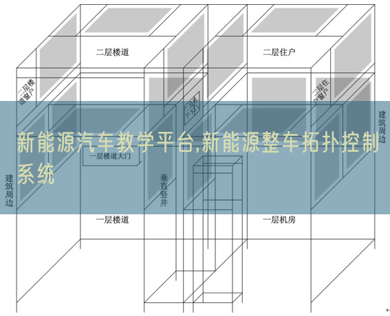 新动力汽车讲授平台,新动力整车拓扑节制体系(图1)
